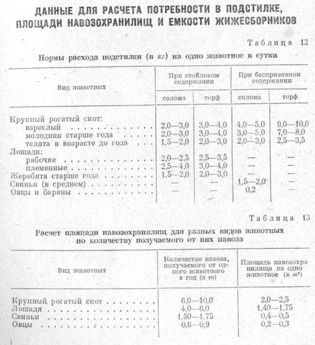 Данные для расчета необходимого количества подстилки: Данные для расчета необходимого количества подстилки: