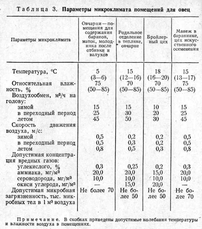 что такое микроклимат в животноводческих помещениях. Смотреть фото что такое микроклимат в животноводческих помещениях. Смотреть картинку что такое микроклимат в животноводческих помещениях. Картинка про что такое микроклимат в животноводческих помещениях. Фото что такое микроклимат в животноводческих помещениях