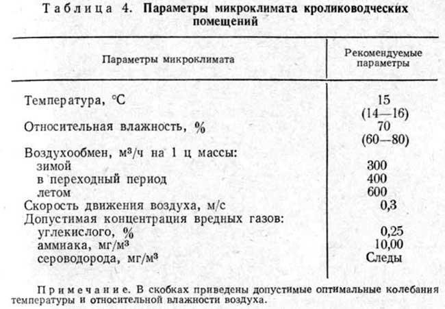 что такое микроклимат в животноводческих помещениях. Смотреть фото что такое микроклимат в животноводческих помещениях. Смотреть картинку что такое микроклимат в животноводческих помещениях. Картинка про что такое микроклимат в животноводческих помещениях. Фото что такое микроклимат в животноводческих помещениях